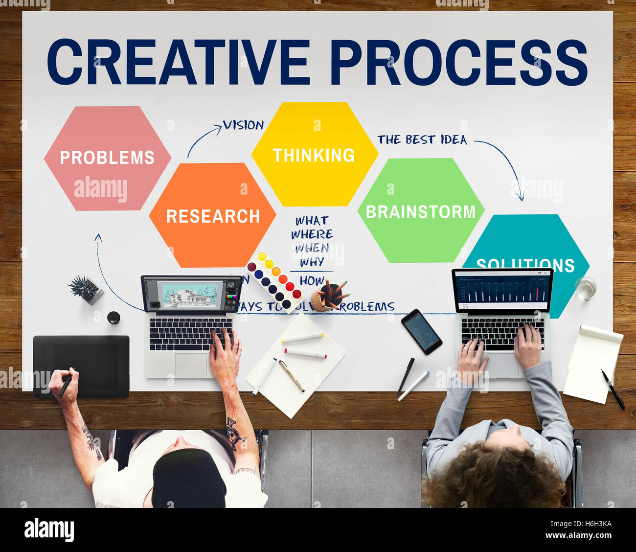 Processo creativo di idee creatività Thining concetto di pianificazione Foto Stock