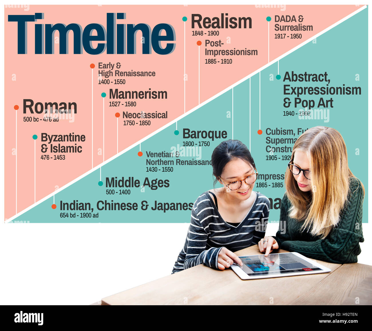 Timeline viaggio pietra miliare della storia trama narrativa Concept Foto Stock