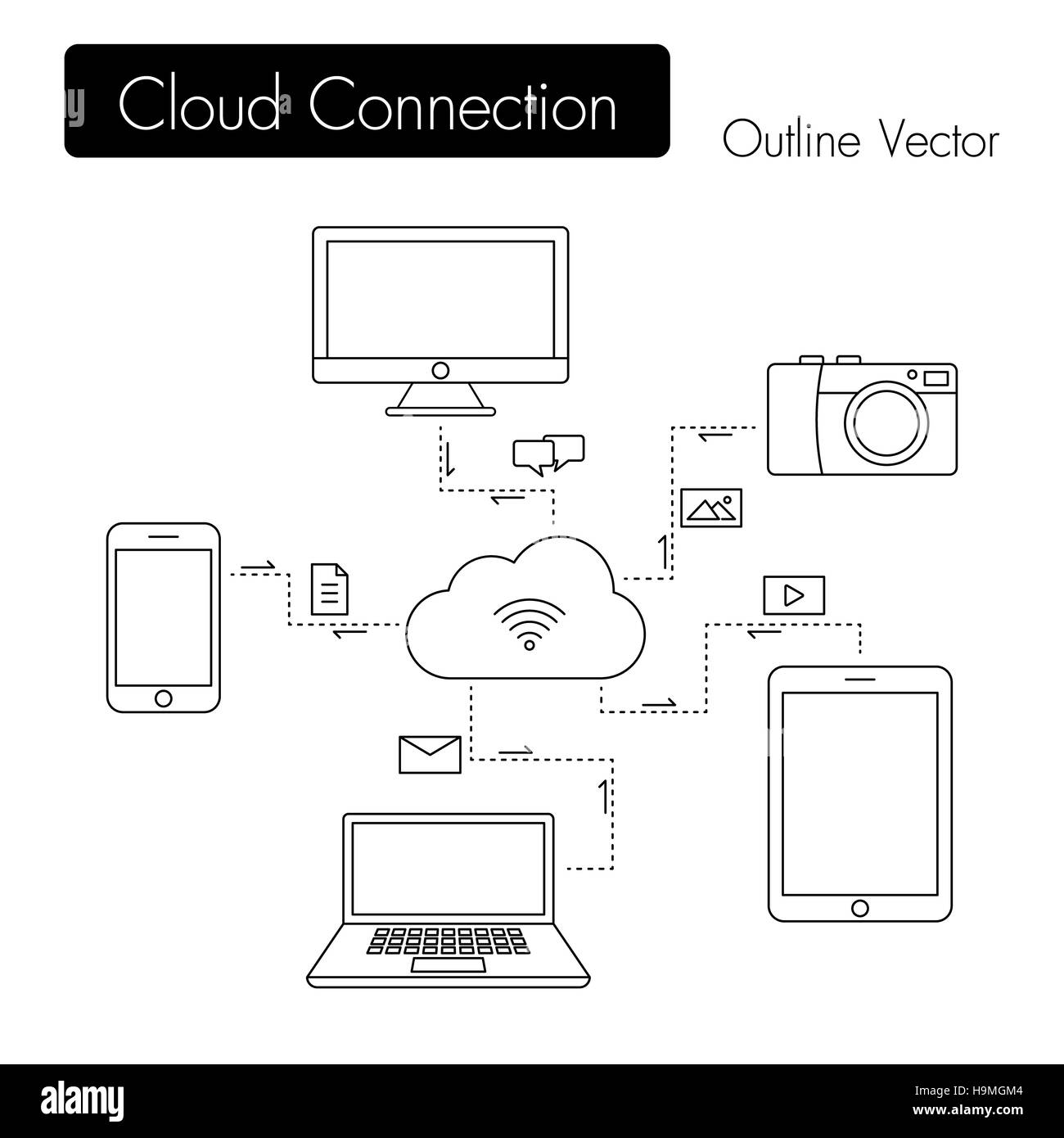 Connessione cloud . i moderni dispositivi di condividere file ( e-mail , video , foto , messaggio , etc. ) Per il cloud . Foto Stock