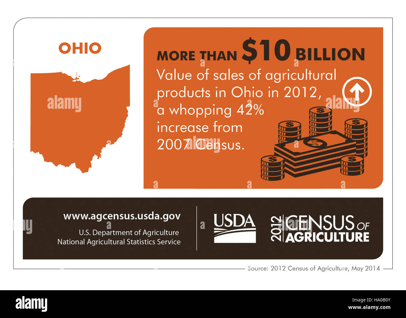 Le infografiche statali evidenziano i contributi del Maryland agli sforzi di conservazione nazionale, concentrandosi sull'agricoltura, le politiche ambientali e le pratiche sostenibili. Foto Stock