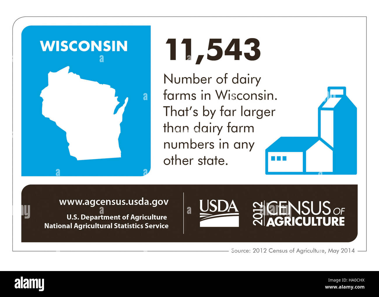 Le pratiche agricole del Wisconsin sono illustrate attraverso infografiche statali, che mostrano i contributi dello stato all'agricoltura statunitense, alla sostenibilità ambientale e ai sistemi di produzione alimentare. Foto Stock