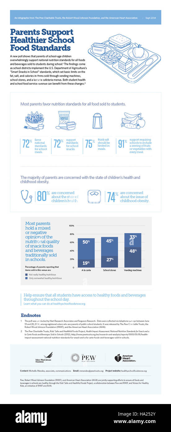 Questa immagine del sondaggio USDA riflette gli sforzi in corso per coinvolgere le comunità nell'educazione ambientale, concentrandosi sul collegamento tra pratiche agricole sostenibili, salute della comunità e conservazione della natura negli Stati Uniti Foto Stock