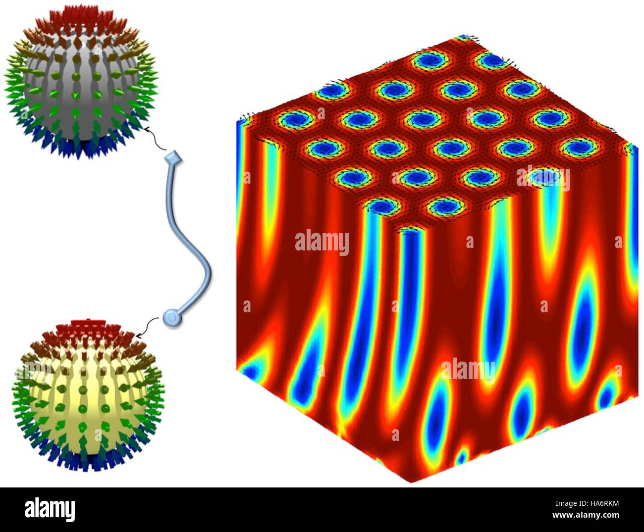 L'immagine del Los Alamos National Laboratory mostra un segmento di Skyrmions, che sono particelle topologicamente protette utilizzate nella spintronica. Questo particolare segmento si comporta come un'eccitazione simile a una stringa di Dirac, un concetto importante nella moderna ricerca fisica. Foto Stock
