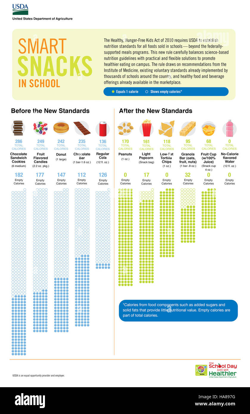 L'USDA promuove gli snack intelligenti nelle scuole, incoraggiando scelte più sane e la sostenibilità nei programmi di nutrizione scolastica. Questa iniziativa sostiene sia l'educazione alimentare che la sostenibilità ambientale all'interno dei parchi e delle comunità nazionali. Foto Stock