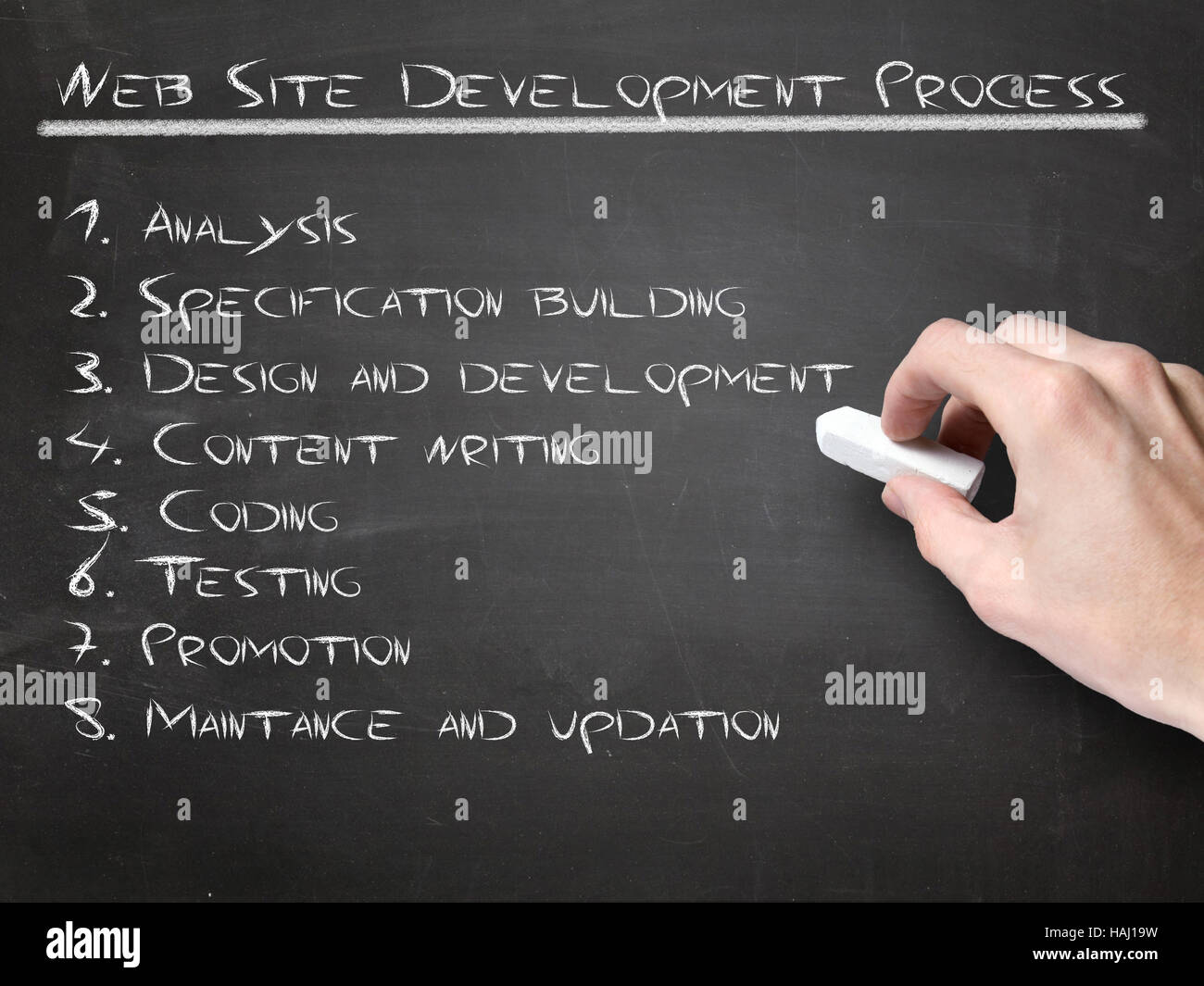 Sito web del processo di sviluppo Foto Stock