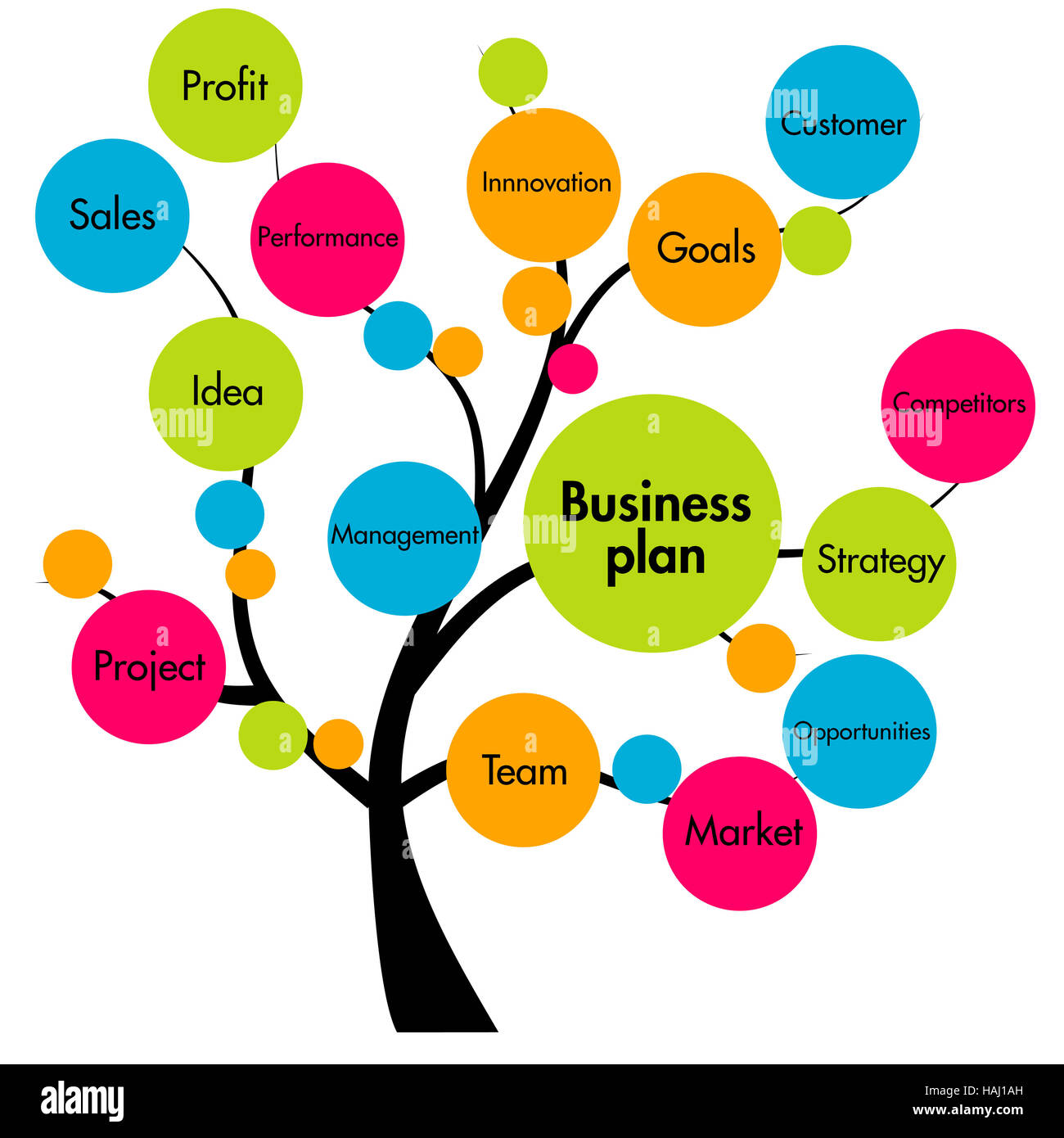 Business plan tree Foto Stock