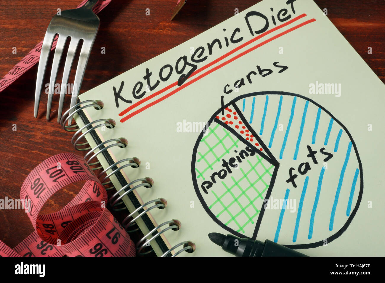 Dieta Ketogenic con schema di nutrizione scritto su una nota. Foto Stock