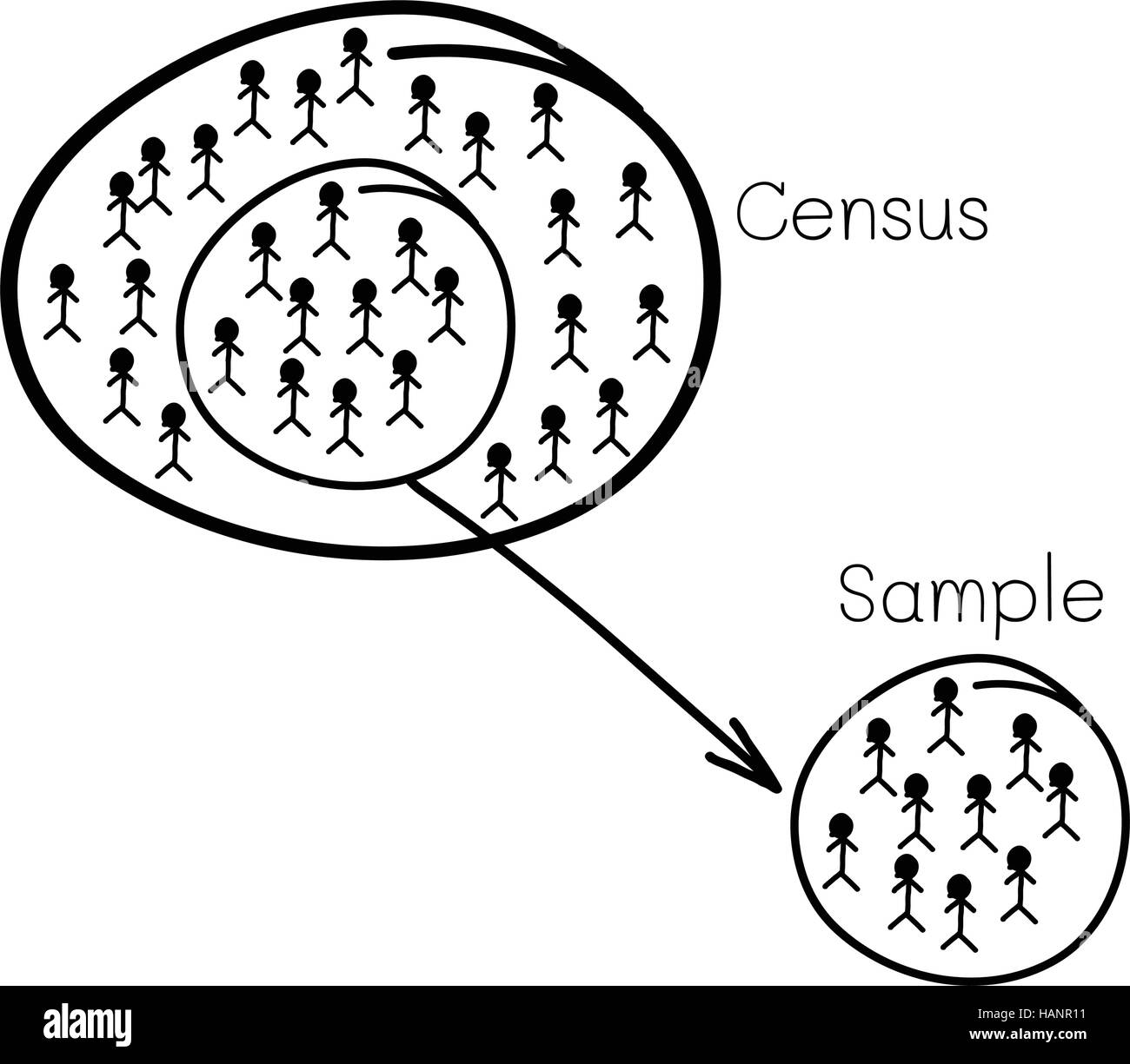 Commerciale e di marketing sociale o il processo di ricerca, illustrazione del processo di selezione di campione di elementi dalla popolazione bersaglio per condurre un Sur Illustrazione Vettoriale