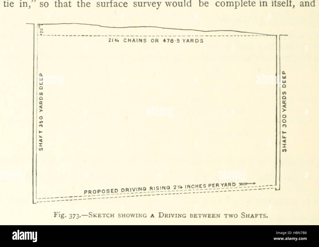 Immagine presa da pagina 544 del 'Colliery Manager's Handbook ... Seconda edizione, riveduta, con aggiunte' immagine presa da pagina 544 del 'Colliery Manager libretto di istruzioni del veicolo Foto Stock