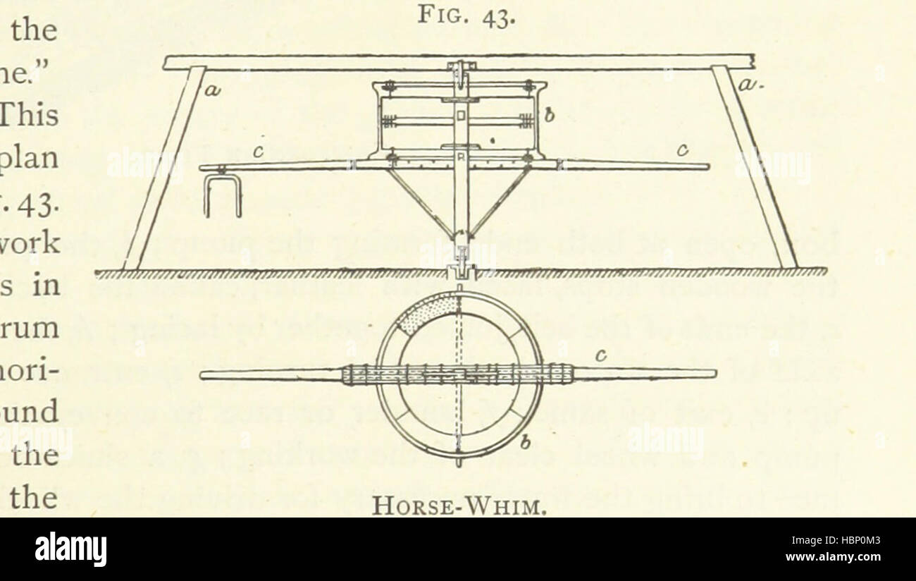 Immagine presa da pagina 927 di 'Gold: la sua comparsa e di estrazione. Abbracciando la geografica e geologica ... di distribuzione di oro-cuscinetto rocce; ... una bibliografia del soggetto; e un glossario di inglese e stranieri termini tecnici ... Con ... mappe immagine presa da pagina 927 di 'oro la sua comparsa e Foto Stock