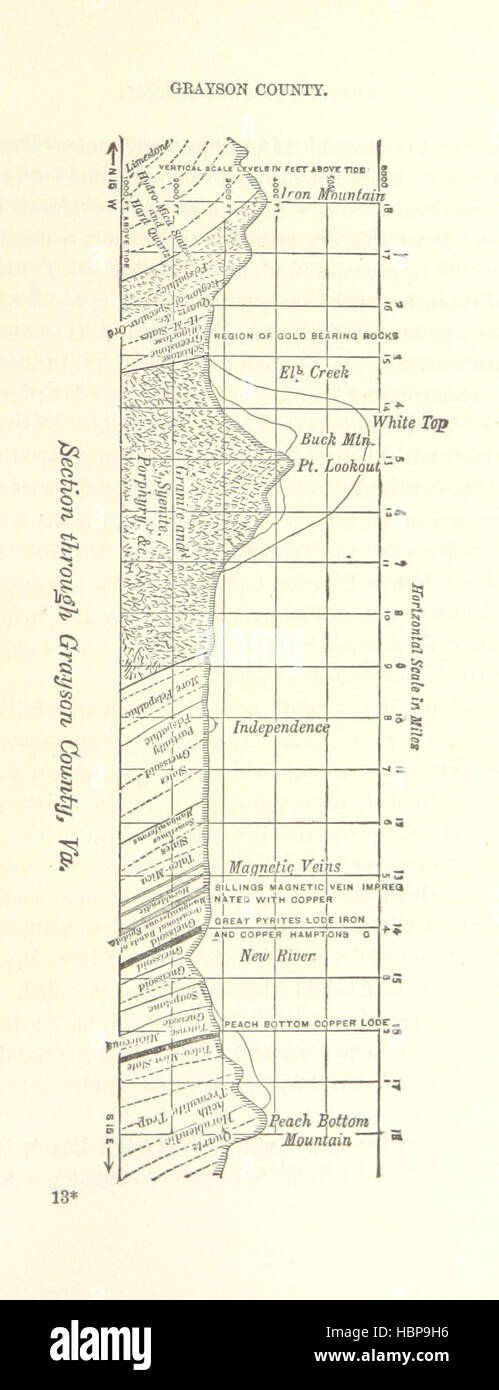 Illustrazione delle risorse minerarie della Virginia sud-occidentale, compresi i depositi di ferro, carbone, zinco, rame e piombo, con mappe e piastre che indicano la posizione e la distribuzione di questi minerali. Foto Stock