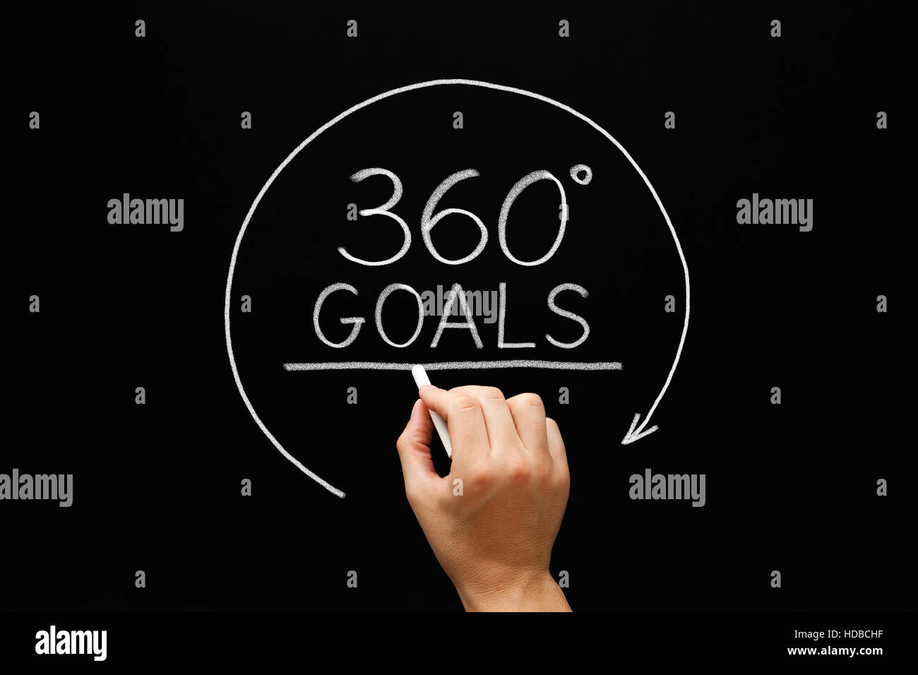 Disegno a mano 360 gradi obiettivi concetto con gesso bianco sulla lavagna. Foto Stock