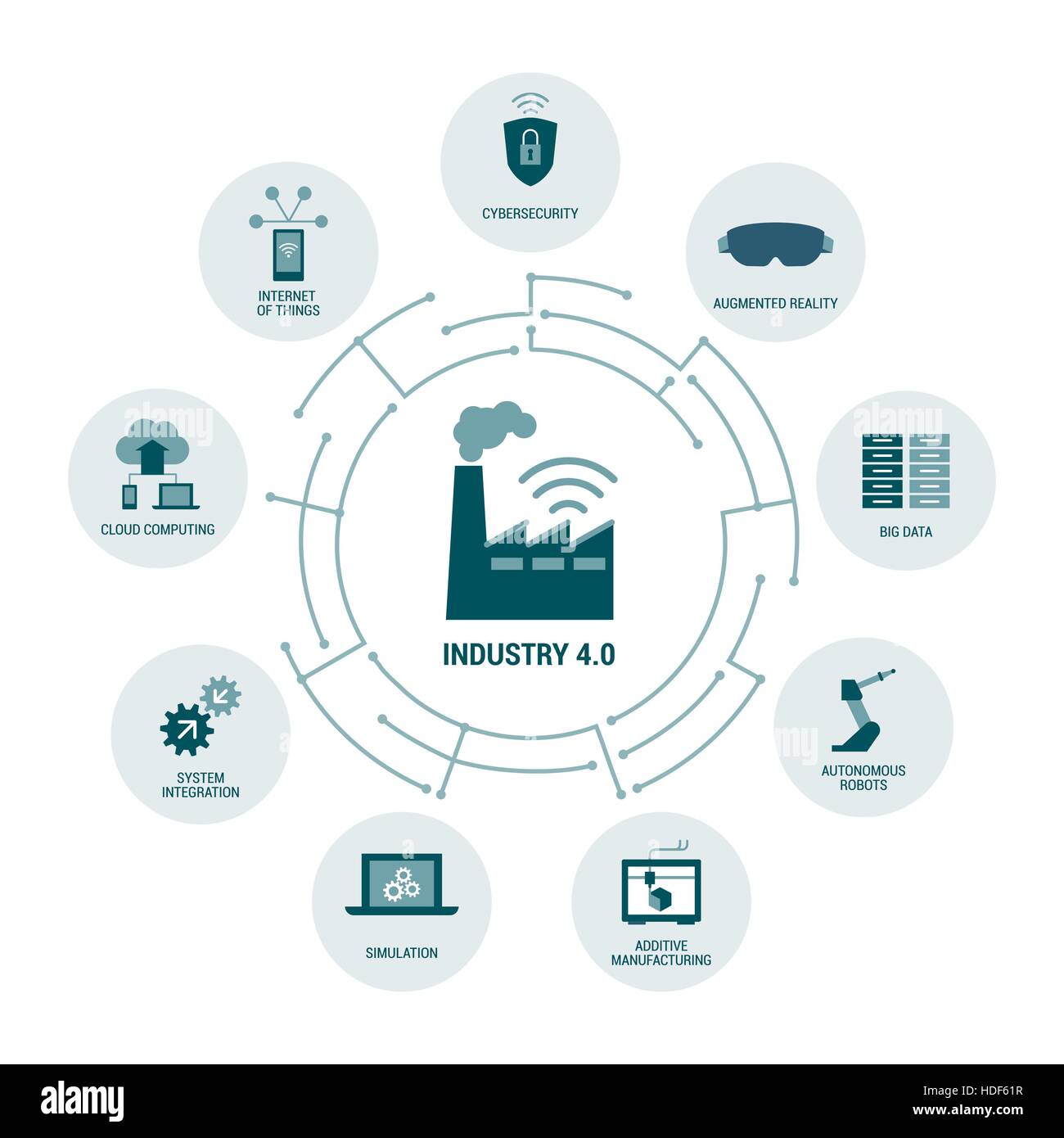 L'industria 4.0 concetti: sicurezza, augmented reality, automazione internet delle cose e il cloud computing Illustrazione Vettoriale