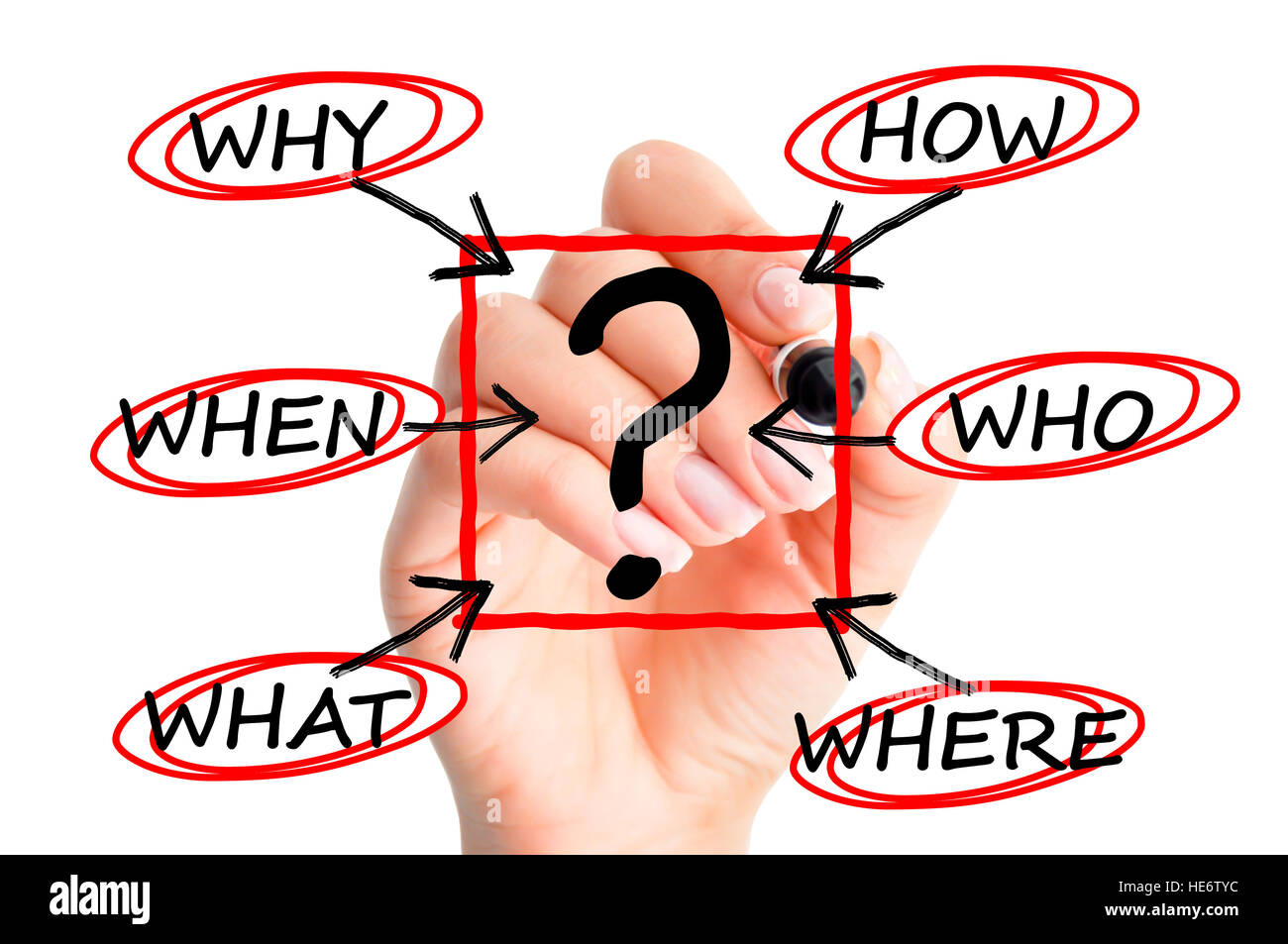 Domande perché chi quando dove suggerendo procedure o processo aziendale all'interno di società Foto Stock