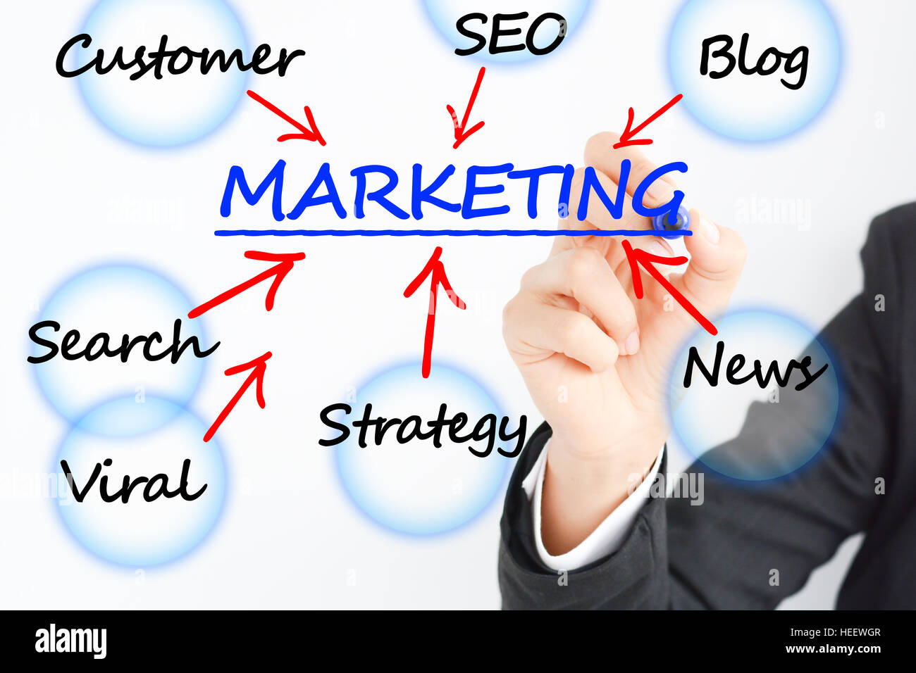 Piano di marketing il concetto di business Foto Stock