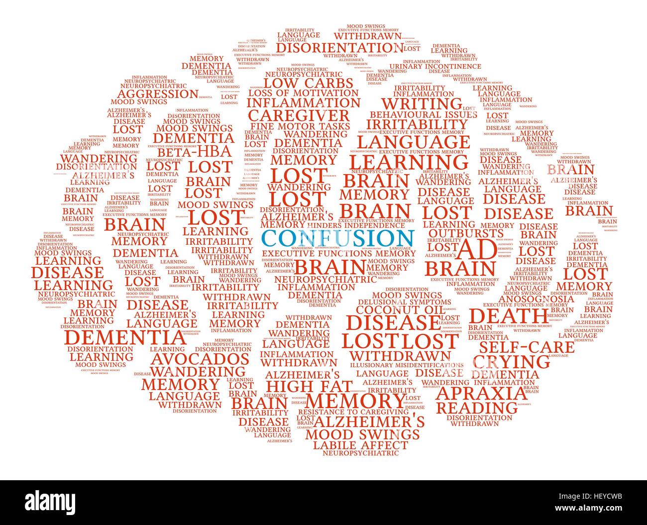 Confusione cervello parola cloud su uno sfondo bianco. Illustrazione Vettoriale
