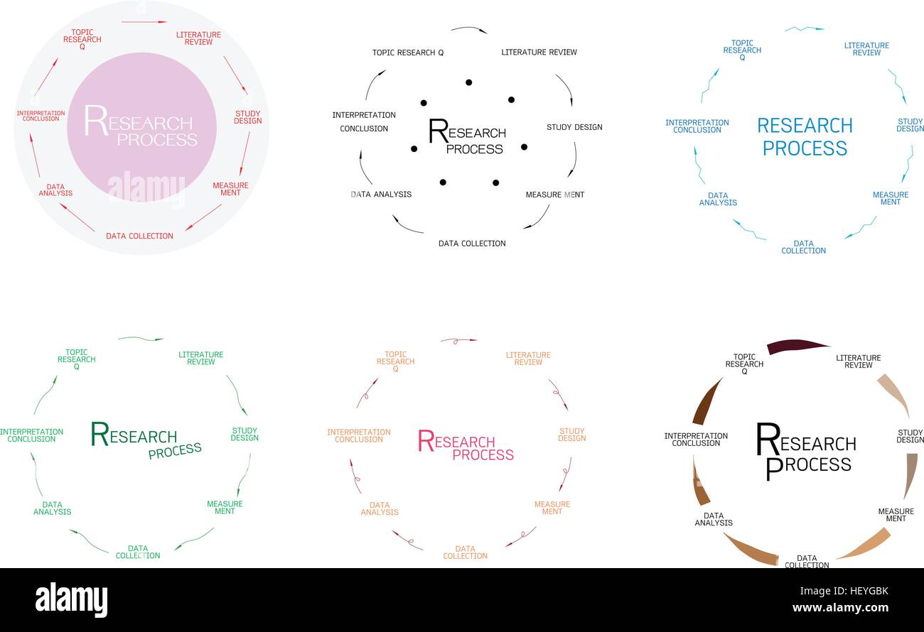 Commerciale e di marketing sociale o il processo di ricerca, 7 Fase di ricerca qualitativa metodi. Illustrazione Vettoriale