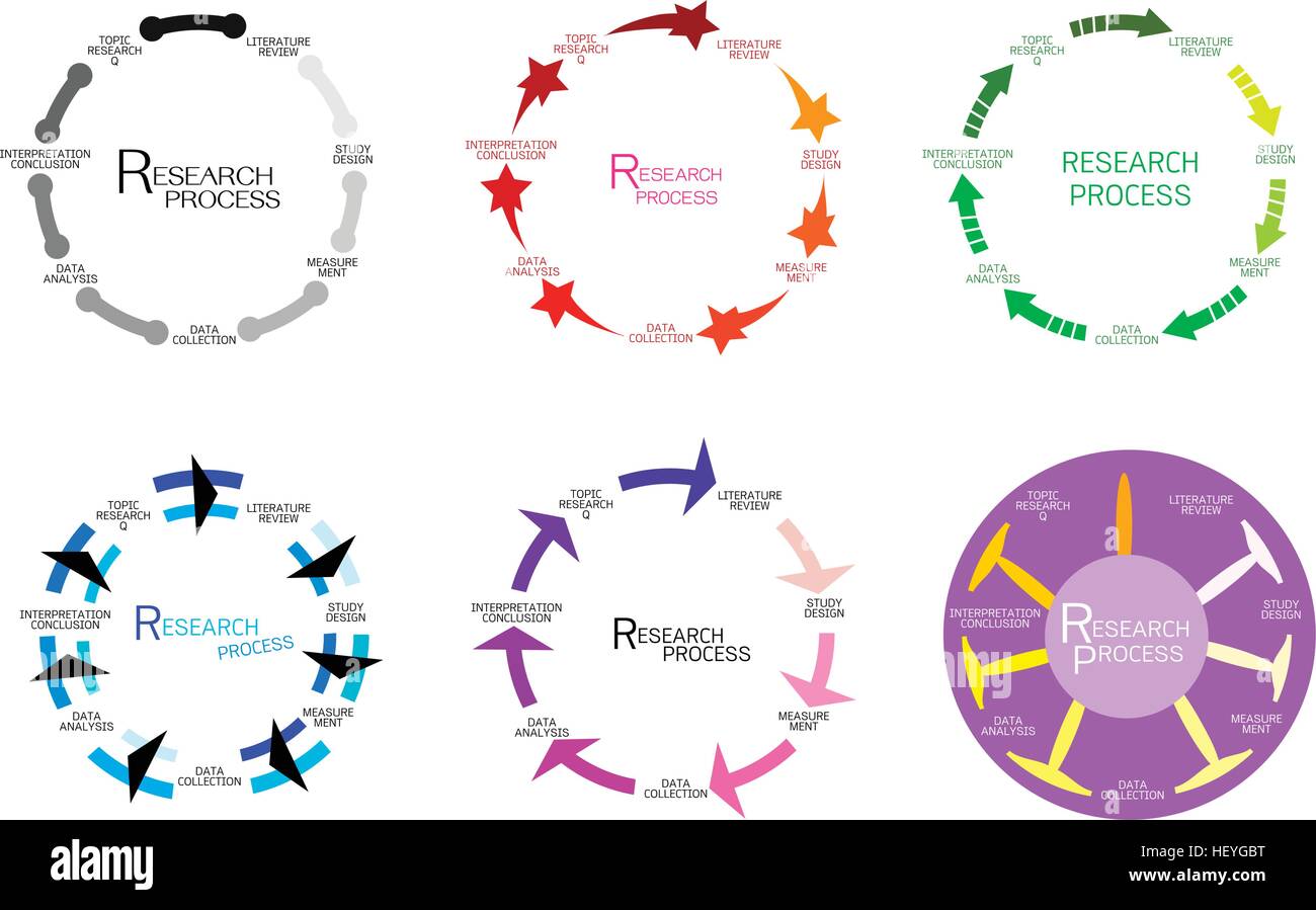 Commerciale e di marketing sociale o il processo di ricerca, Cerchio della ricerca qualitativa metodi. Illustrazione Vettoriale