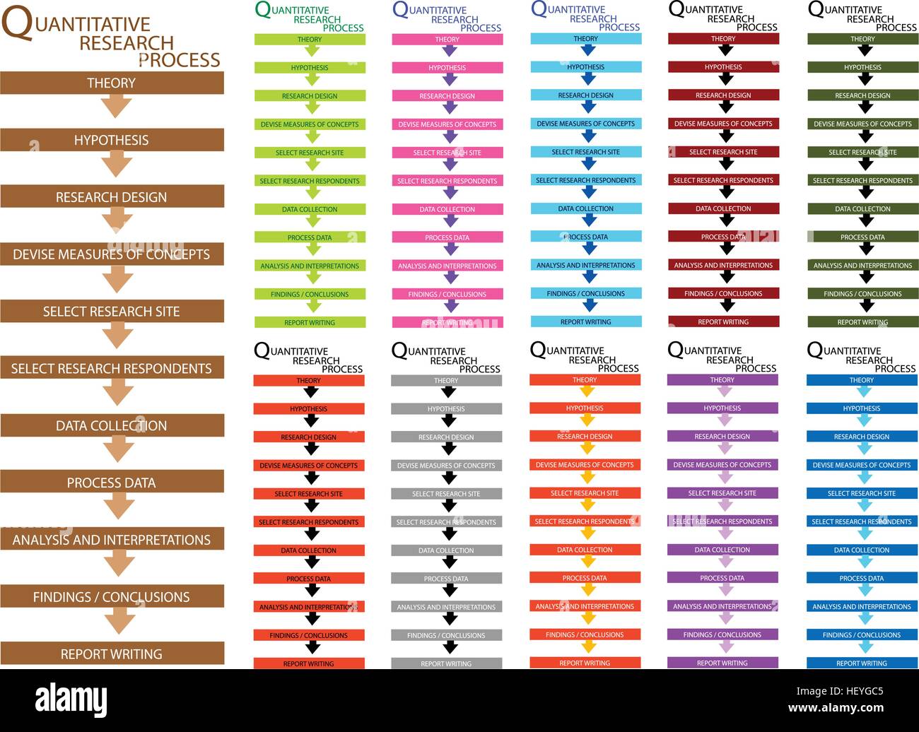 Commerciale e di marketing sociale o il processo di ricerca, 11 passo della ricerca qualitativa metodi. Illustrazione Vettoriale