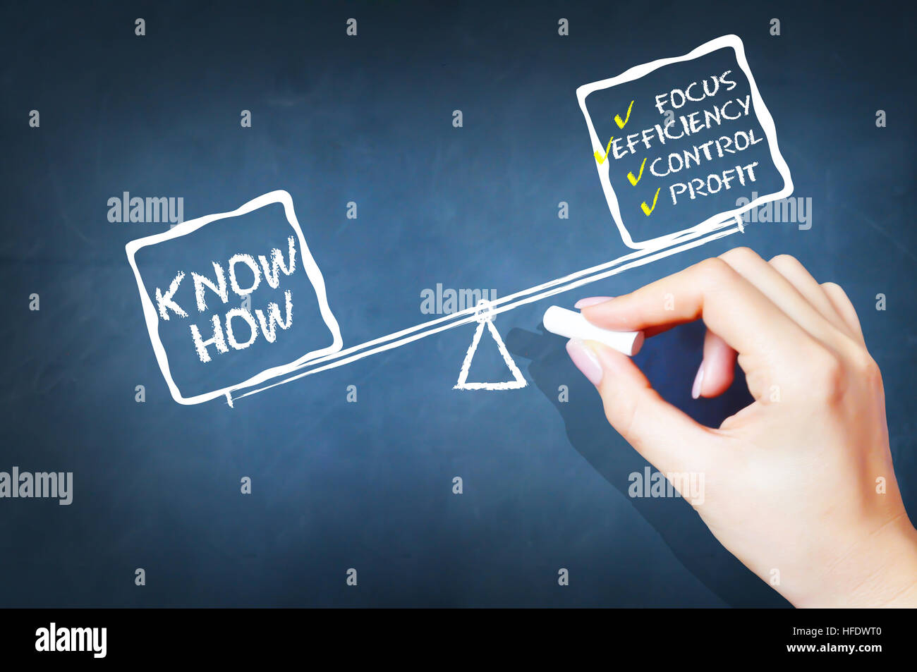 Sapere come importanza di business concept Foto Stock