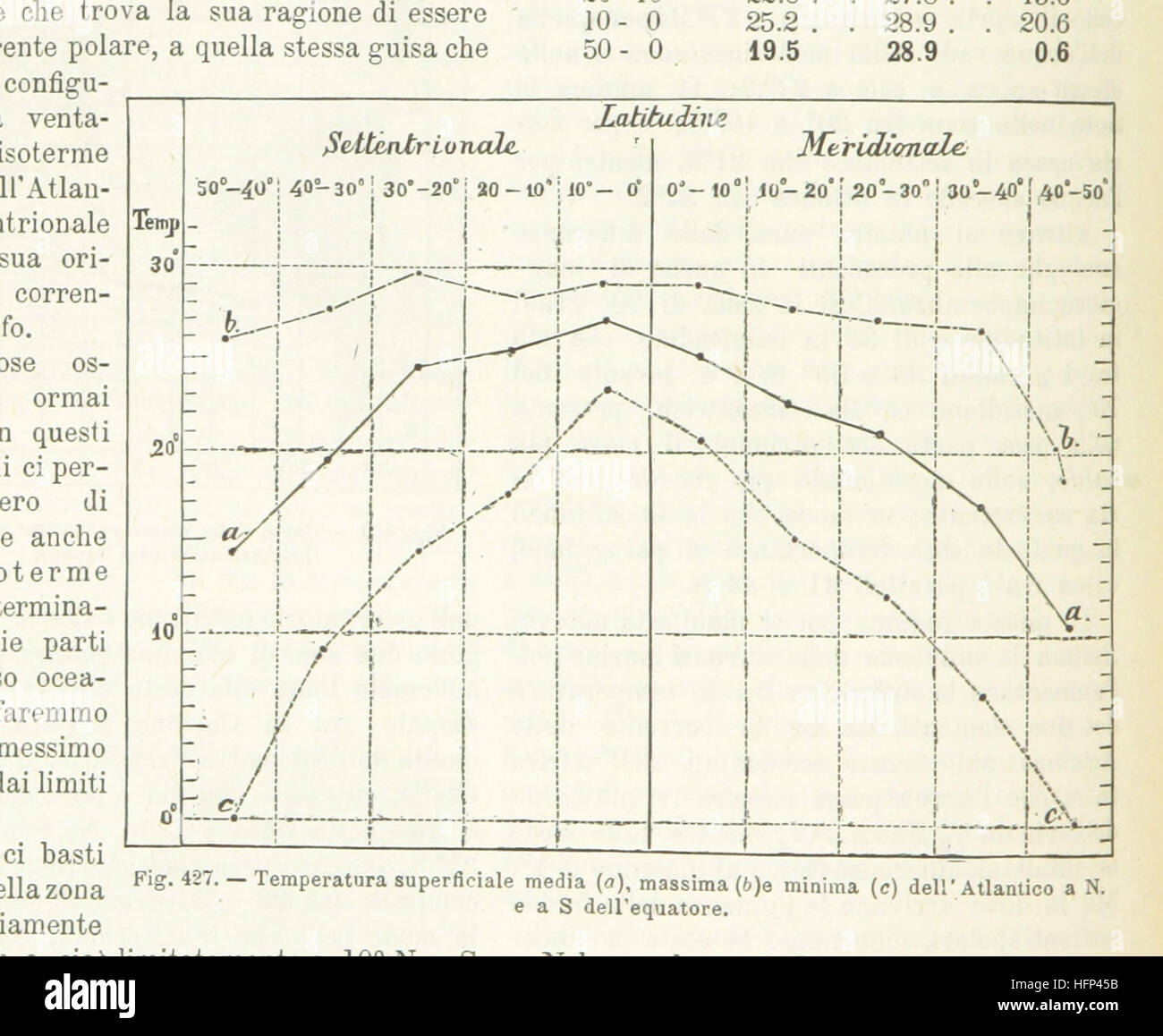 La Terra, trattato popolare di geografia universale per G. Marinelli ed altri scienziati italiani, ecc. [Con illustrazioni e mappe.] immagine presa da pagina 680 di 'La Terra, trattato popolare Foto Stock