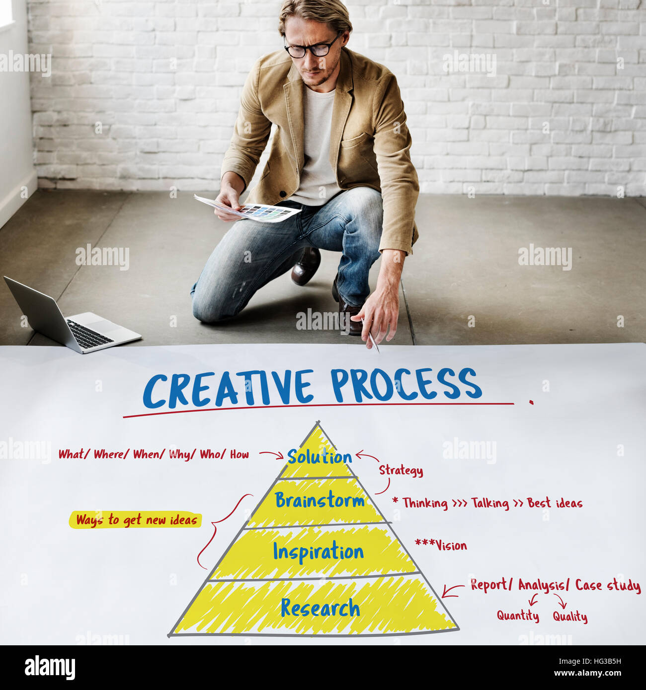 La creatività piano di innovazione il concetto di strategia Foto Stock
