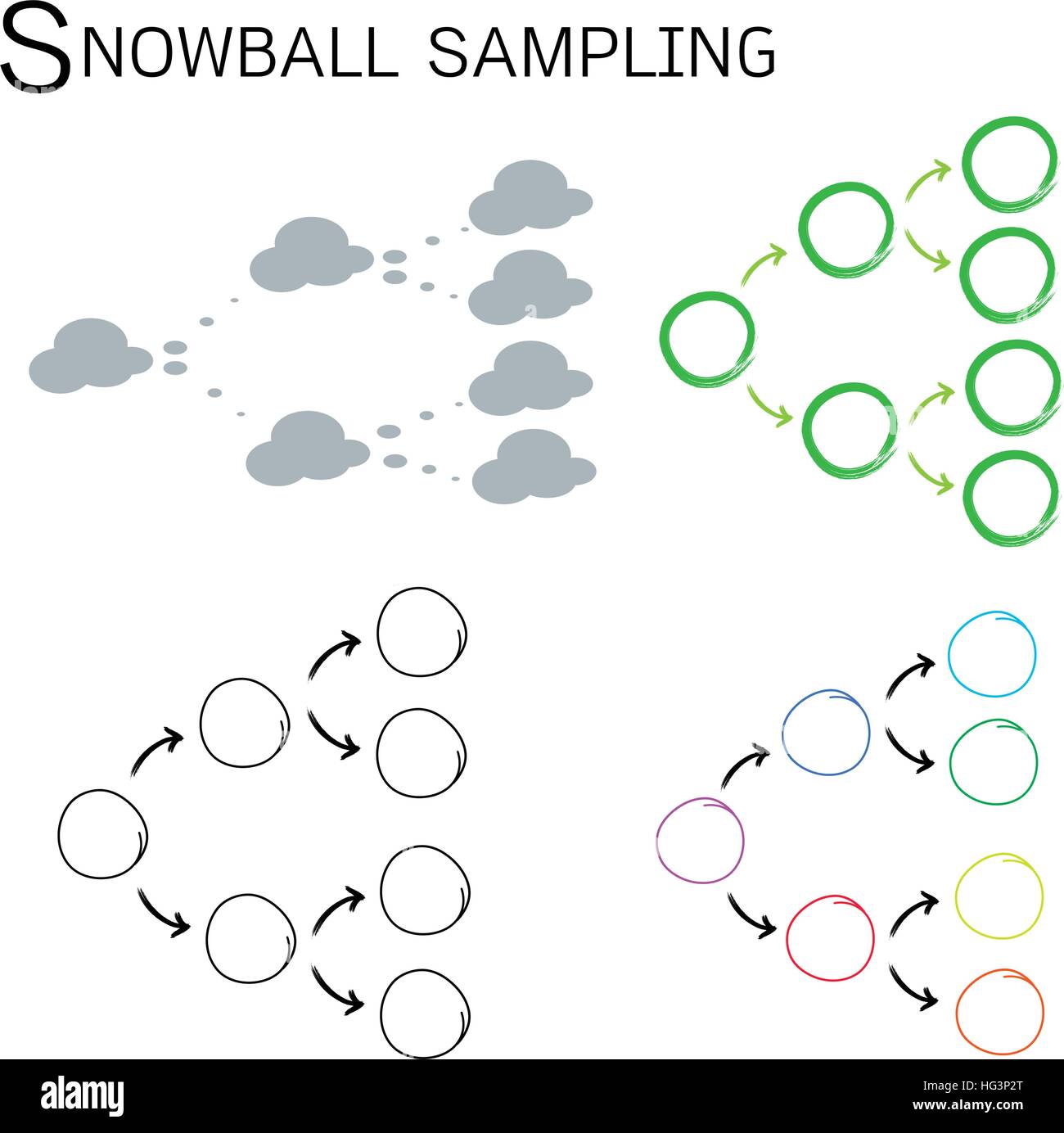 Quattro set di campionamenti Snowball, il Non-Probability tecnica di campionamento nella ricerca qualitativa. Illustrazione Vettoriale
