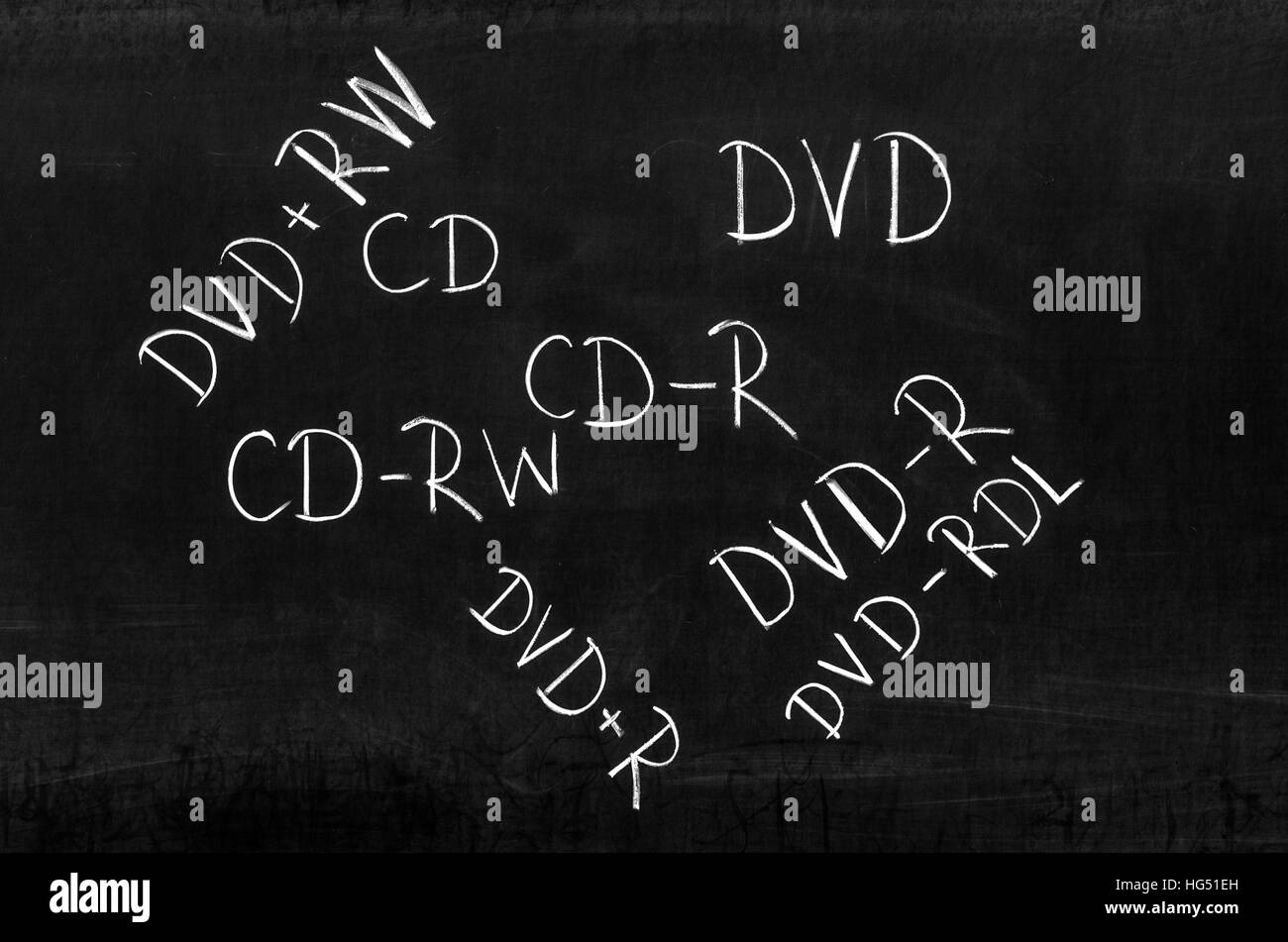 Diversi tipi di supporti writed sulla lavagna con Chalk Foto Stock