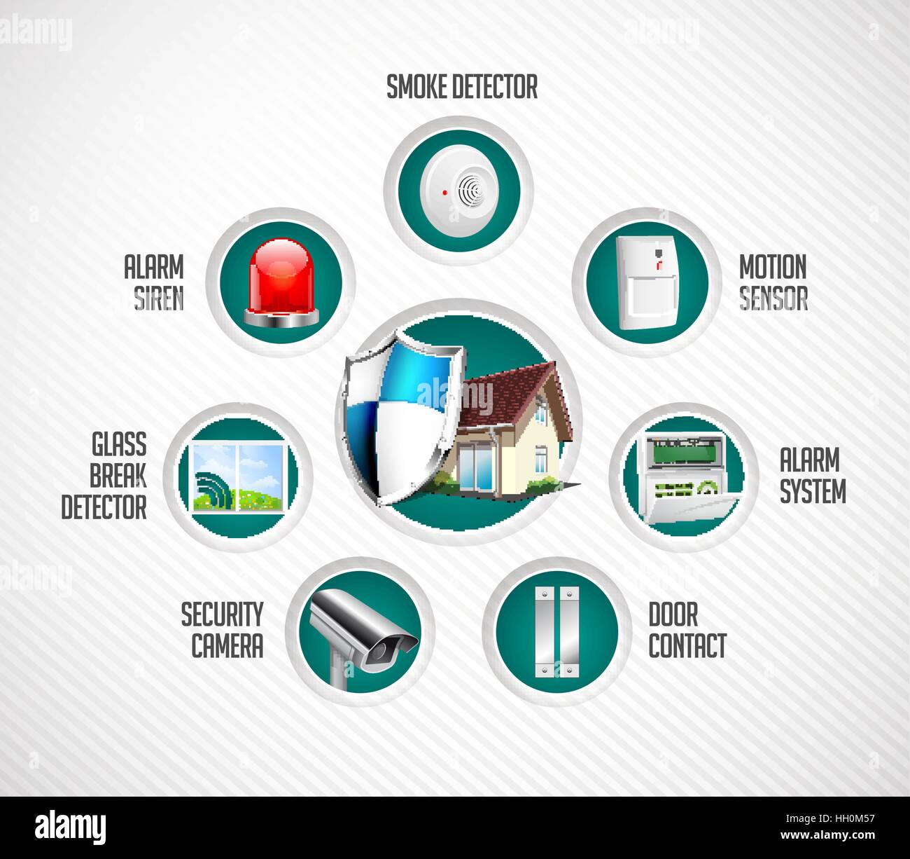 La protezione della casa il concetto di sistema - motion detector, sensore del gas, telecamera TVCC, Sirena allarme Illustrazione Vettoriale