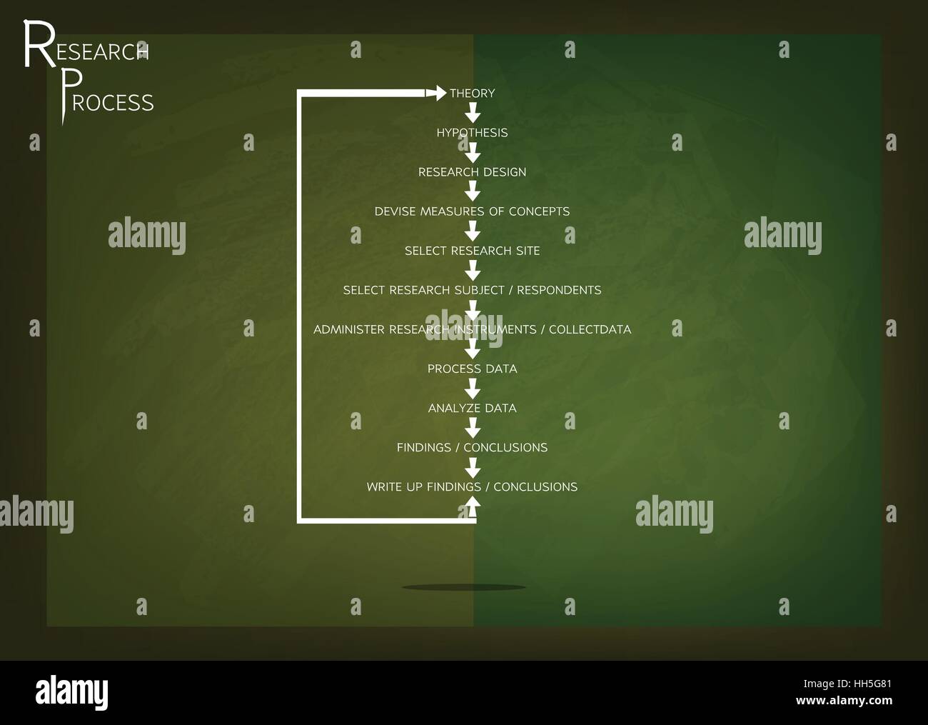 Commerciale e di marketing sociale o il processo di ricerca, undici in fase di metodi di ricerca sulla lavagna verde. Illustrazione Vettoriale