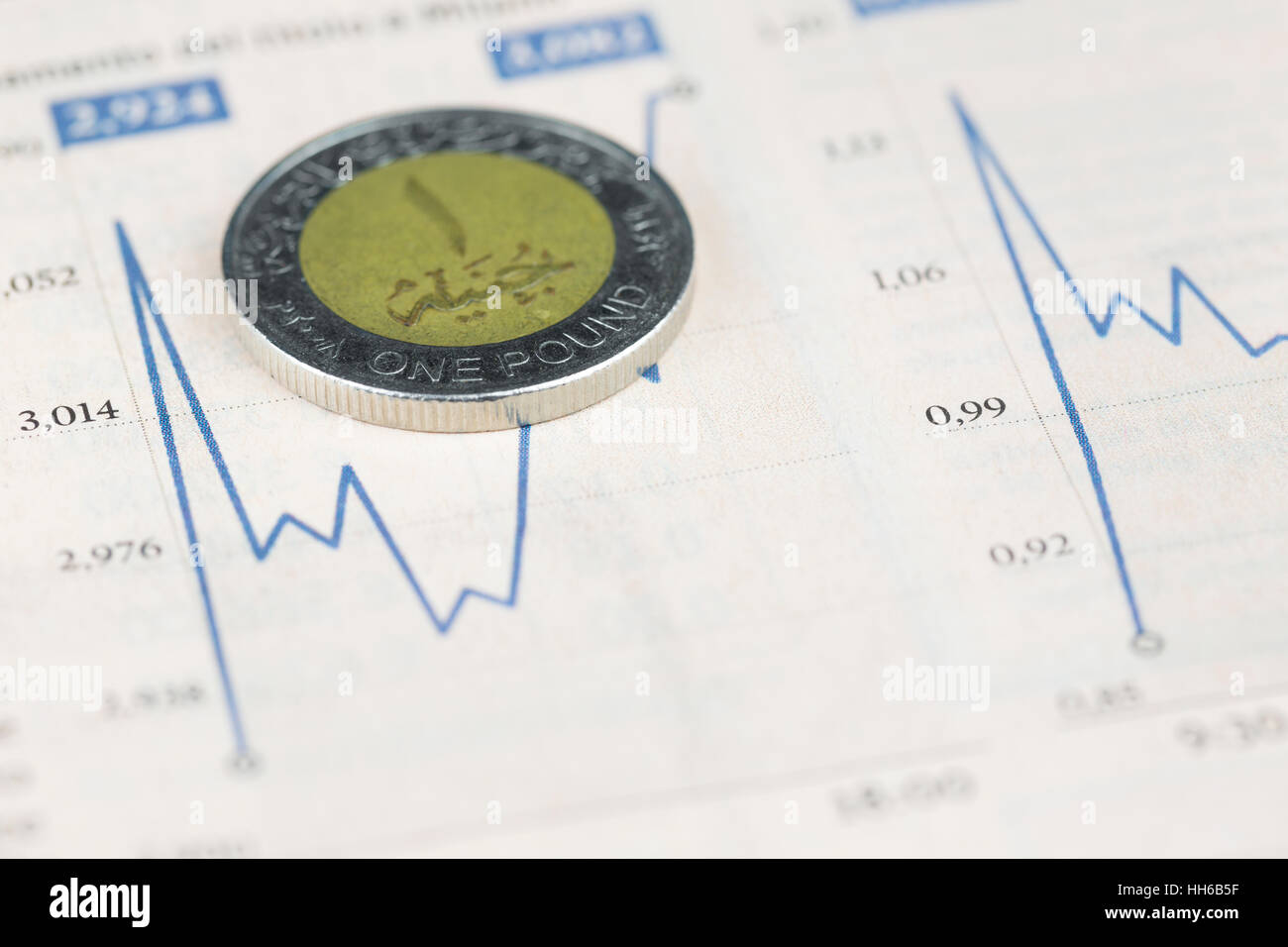 Una sterlina egiziana moneta su grafico finanziario, il concetto di economia Foto Stock