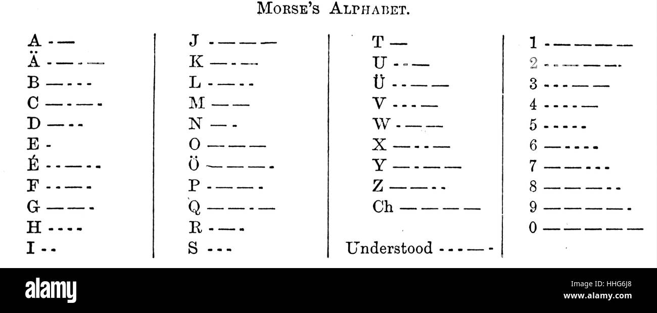 Alfabeto morse in generalmente accettata in Europa e in America circa 1890. Foto Stock