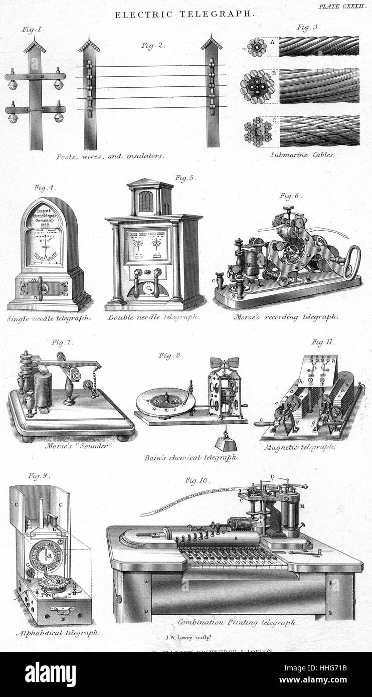 Telegrafo Elettrico; tra cui Cooke e Wheatstone e singolo a doppio ago strumenti (figure 4 e 5). Sirena (Figura 7) per telegrafo Morse che ha permesso il segnale da 'read' sul piano fonetico; disperdendo con messaggi con nastro adesivo. Di Wheatstone telegrafo alfabetico (Fig 9). La combinazione del telegrafo di stampa (Fig. 10) in cui A.A. Lovett ha riunito le migliori caratteristiche della casa e Hughes telegraphs: 1859. Foto Stock