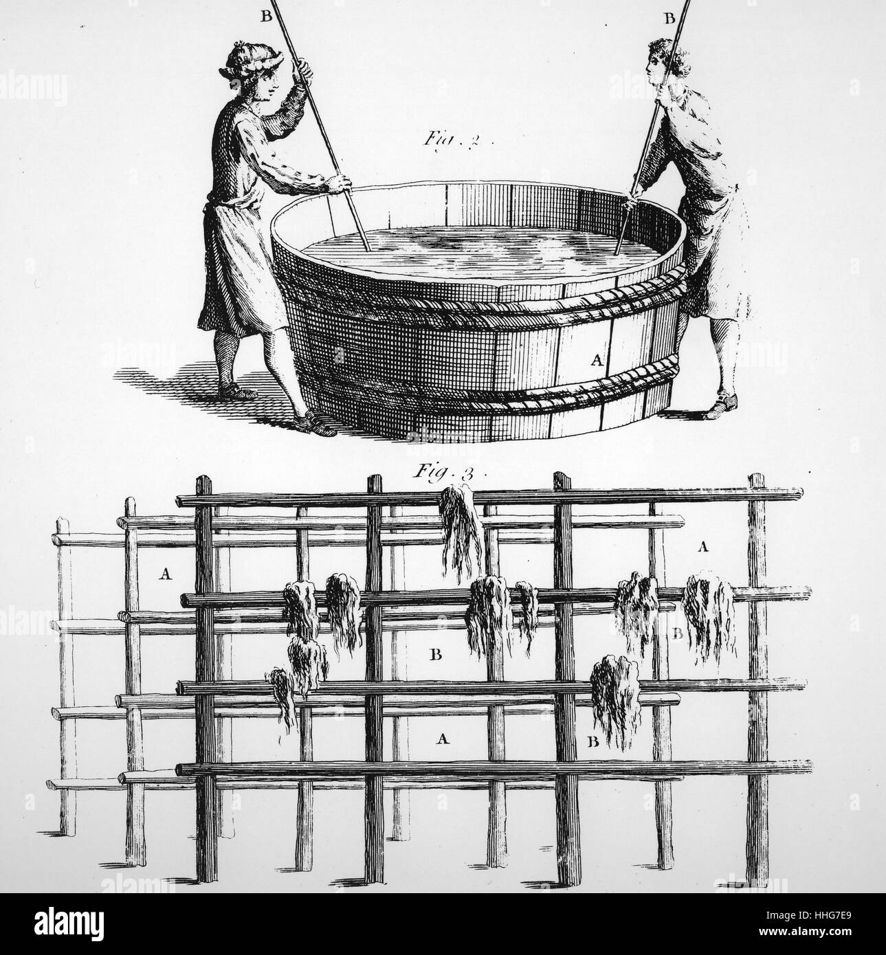 Incisione raffigurante il lavaggio della lana e appesa ad asciugare; in ordine per la lana per poi essere filata. Datata xviii secolo Foto Stock