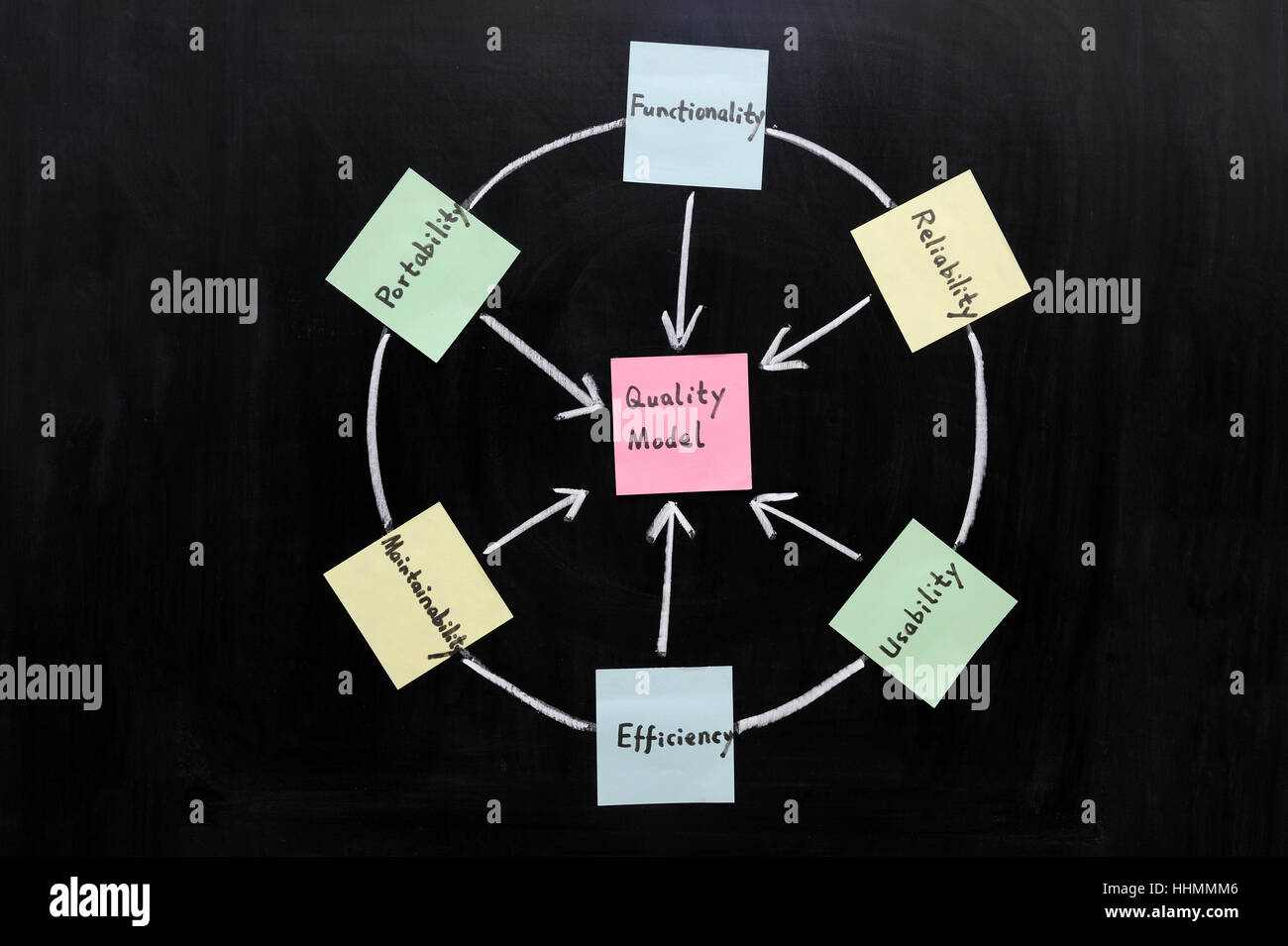 Nota, memo, scheda, modello, design, progetto concetto, pianificazione progetto, ingegneria Foto Stock