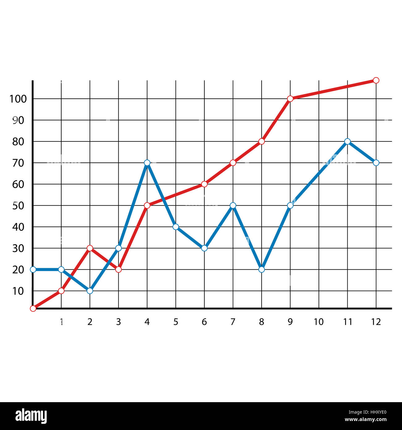 Schema della relazione annuale. Infograph finanziari, analisi infochart per sito, illustrazione vettoriale Foto Stock