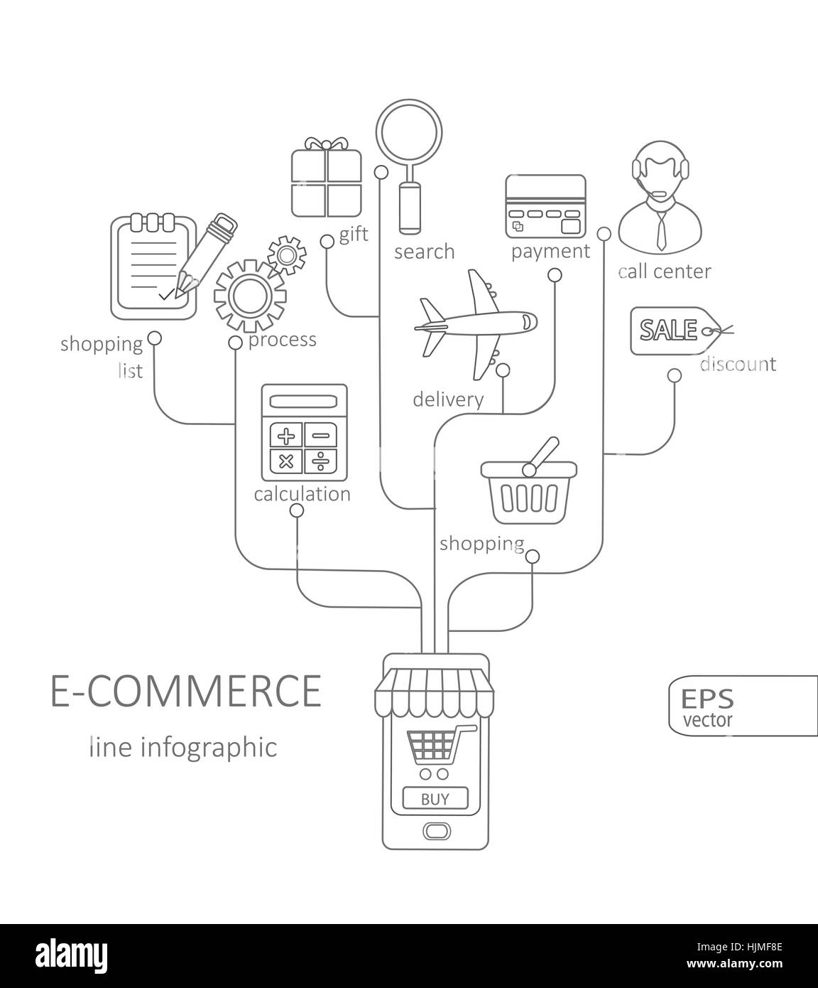 Il commercio elettronico e il business elettronico. Infografico vettore di concetto. Illustrazione Vettoriale