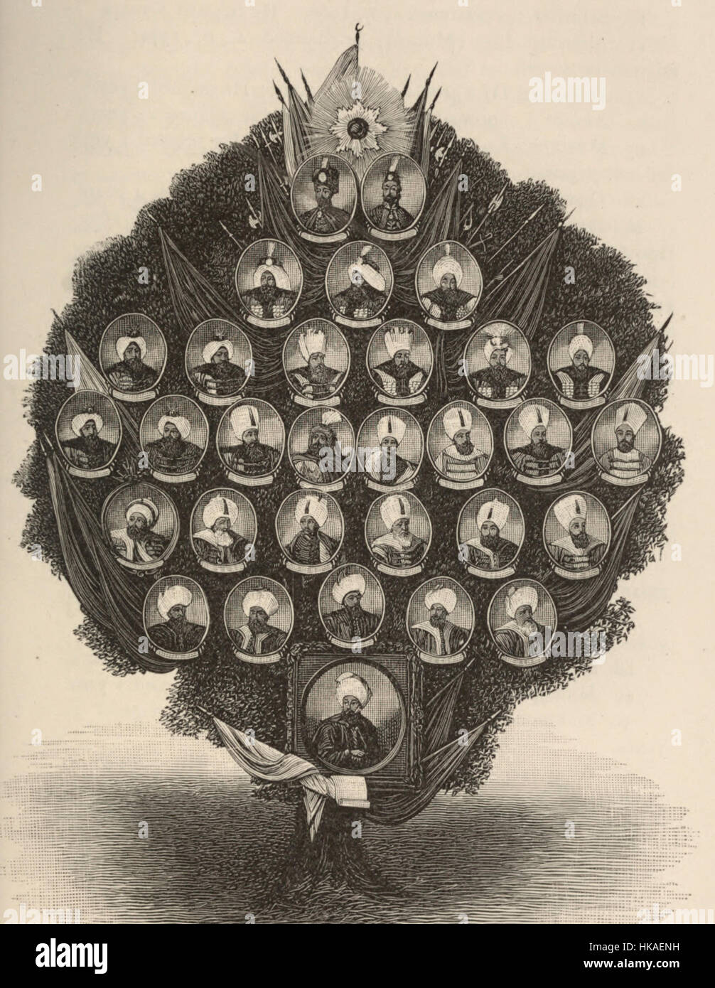 Albero genealogico dei righelli Ottomano, circa 1887 Foto Stock
