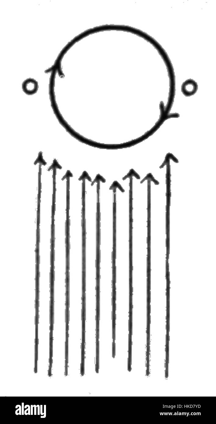 Questa illustrazione del PSM V78 D193 mostra le forze del flusso d'aria su una palla da golf, mostrando come il flusso d'aria fa ruotare la palla. Il diagramma evidenzia la fisica del movimento della palla, utile per comprendere i principi dell'aerodinamica nello sport. Foto Stock
