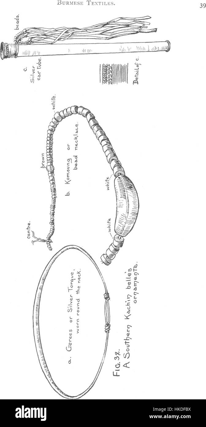 Questa immagine mostra un intricato esempio di *tessuti birmani*, mostrando motivi tradizionali e colori vivaci. Questi tessuti sono una parte importante del patrimonio culturale del Myanmar, che riflette la ricca storia del paese e l’artigianato tessile. Foto Stock