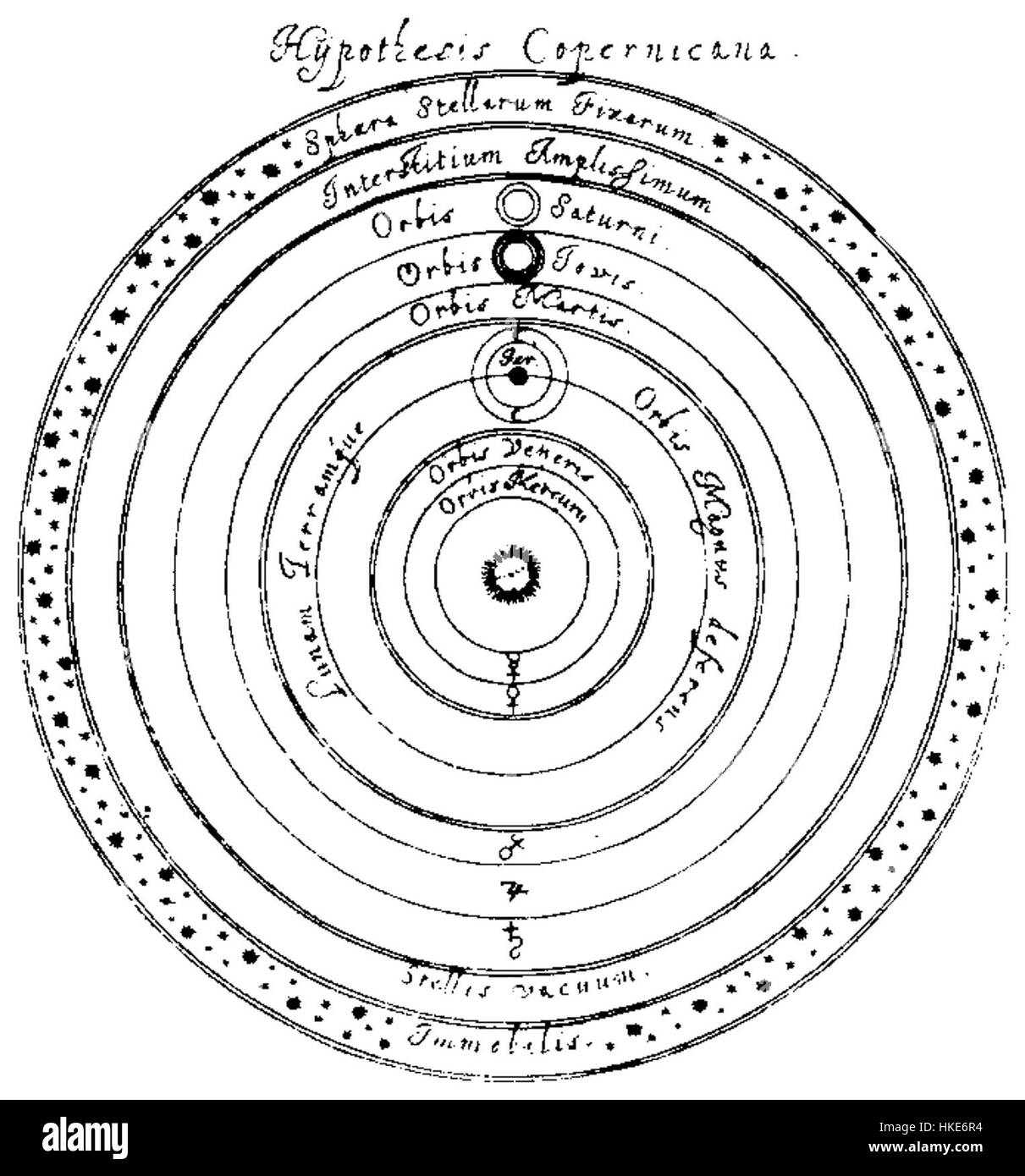 L'ipotesi Copernicana è un'opera teorica o manoscritto ispirata alla teoria eliocentrica proposta da Nicolaus Copernicus. Probabilmente esplora la rivoluzione scientifica e il cambiamento del pensiero astronomico, sottolineando i contributi di Copernico alla nostra comprensione del sistema solare. Il pezzo incarna lo spirito della scoperta scientifica e del progresso intellettuale durante il Rinascimento. Foto Stock