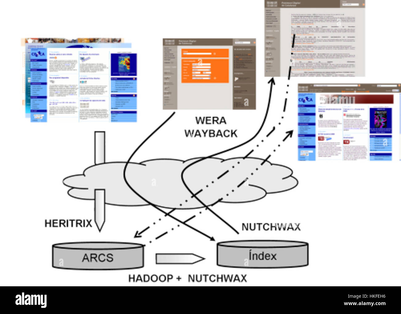 Software ca Foto Stock