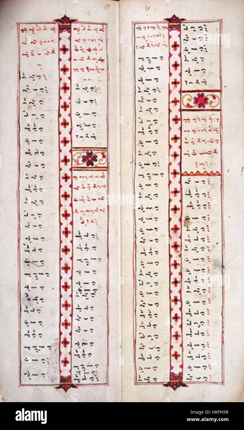 "Daftar kata kata lontar" si riferisce a una collezione di antichi manoscritti Lontar, spesso fatti di foglie di palma. Questi testi, significativi nelle culture del sud-est asiatico, contengono conoscenze e narrazioni storiche, preservando il patrimonio culturale della regione. Foto Stock