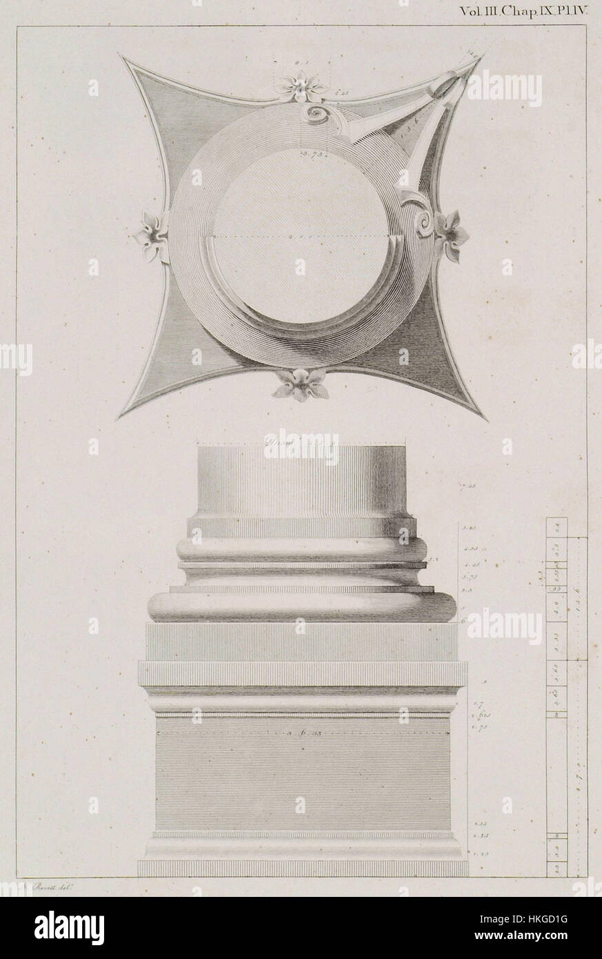 Questa illustrazione del 1794 di Stuart e Revett mostra il design dettagliato di un piedistallo, base e capitale nell'architettura classica. L'opera d'arte mette in risalto gli elementi del design classico greco e romano, riflettendo lo stile architettonico dell'epoca. Foto Stock