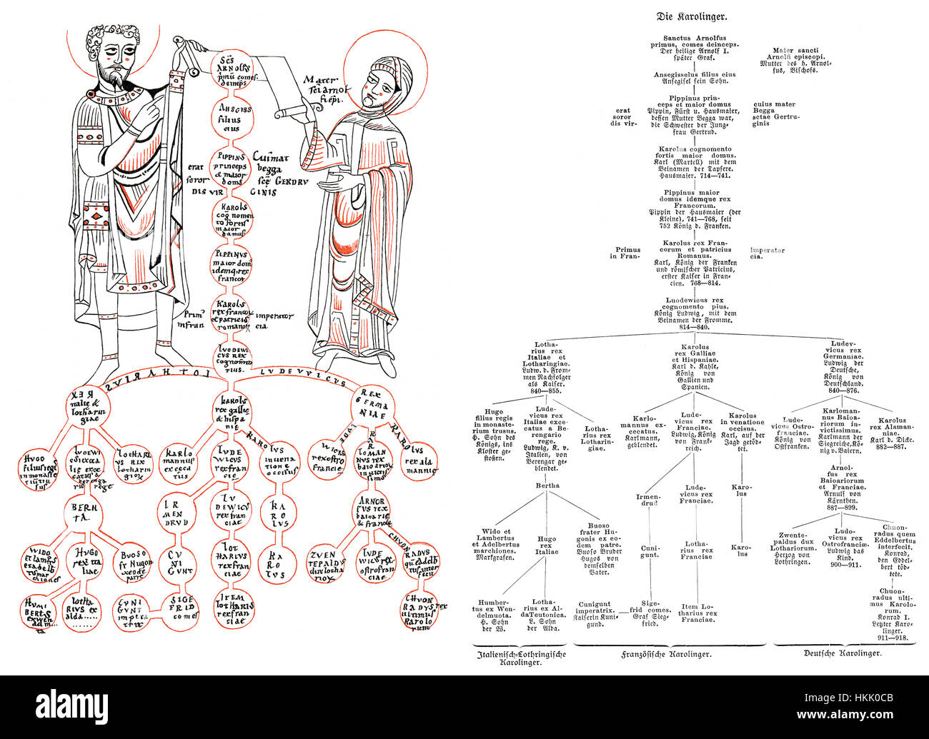 Albero Genealogico della dinastia carolingia Foto Stock