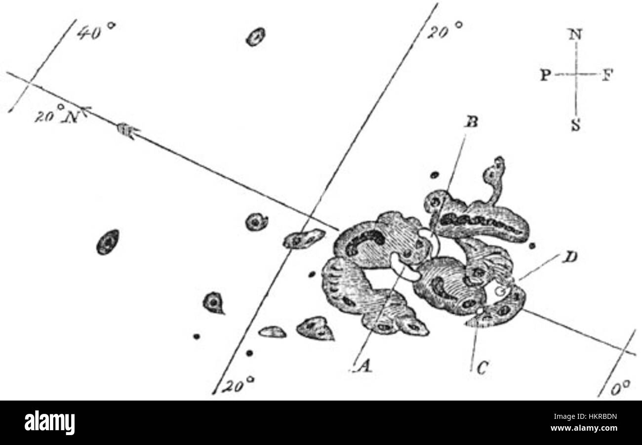 Le osservazioni di Richard Carrington del 1859 sulle macchie solari portarono alla scoperta dell'evento di Carrington, una grande tempesta geomagnetica che colpì i sistemi telegrafici in tutto il mondo. Foto Stock