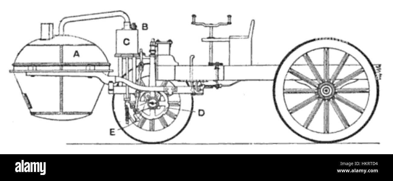 Il carrello a vapore Cugnot, progettato da Nicolas-Joseph Cugnot nel XVIII secolo, è uno dei primi veicoli semoventi. Questa prima invenzione alimentata a vapore segna un momento significativo nella storia dei trasporti, mostrando la sperimentazione con i motori a vapore per un uso pratico. Foto Stock