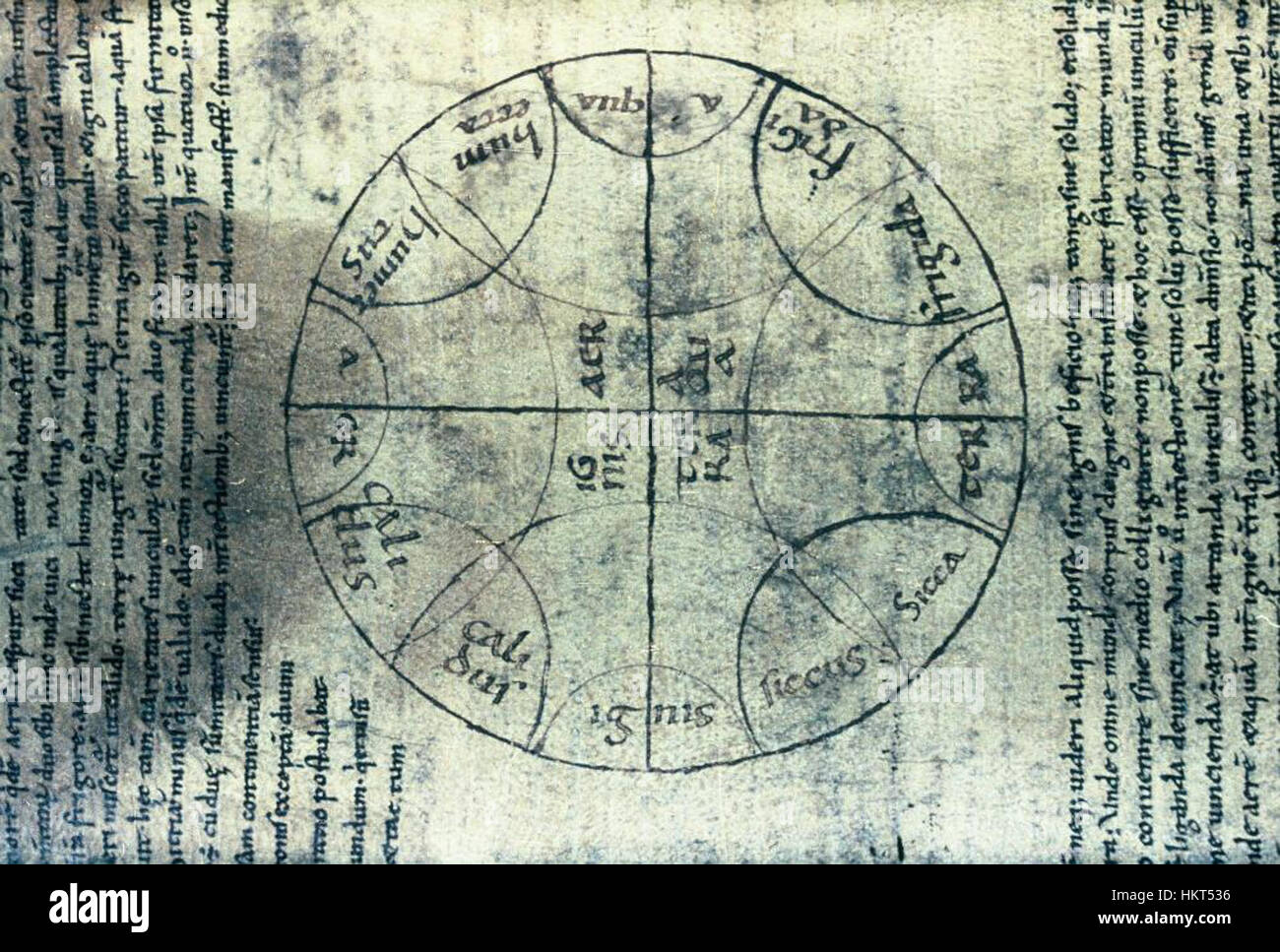 Un diagramma delle biblioteche Bodleiane, che illustra gli elementi e i climi in un contesto storico, evidenziando l'esplorazione scientifica del mondo naturale. Foto Stock