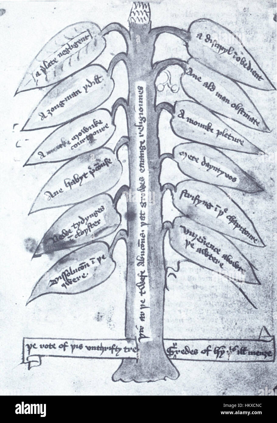 L'albero degli abusi nel chiostro della British Library Additional Manuscripts Collection è un manoscritto miniato che illustra gli insegnamenti morali e spirituali del tempo, probabilmente del Medioevo. Foto Stock