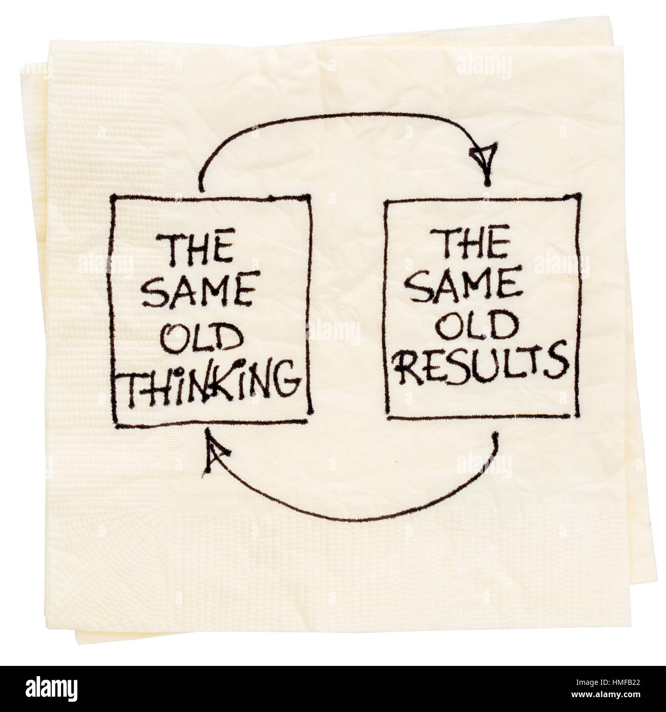La stessa vecchia concezione e risultati deludenti, chiuso ad anello o a un feedback negativo mentalità concetto - un tovagliolo doodle Foto Stock